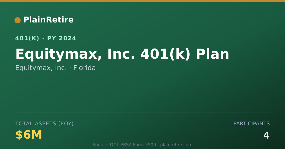 Shareable card for Equitymax, Inc. 401(k) Plan (2024)