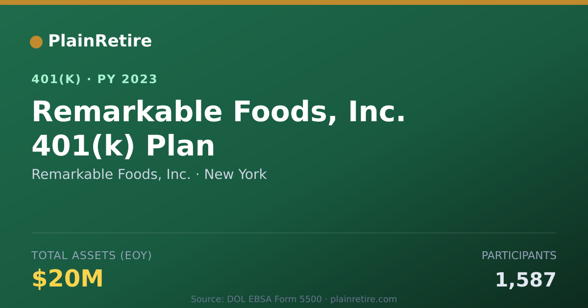 Shareable card for Remarkable Foods, Inc. 401(k) Plan (2023)