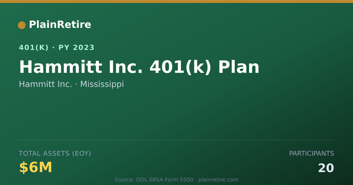 Shareable card for Hammitt Inc. 401(k) Plan (2023)