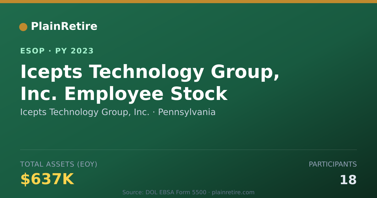 Shareable card for Icepts Technology Group, Inc. ESOP (2023)