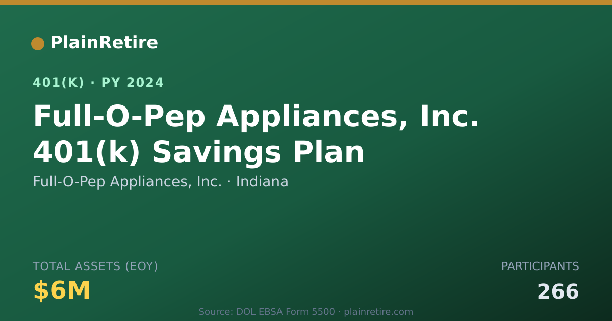 Shareable card for Full-O-Pep Appliances, Inc. 401(k) Plan (2024)