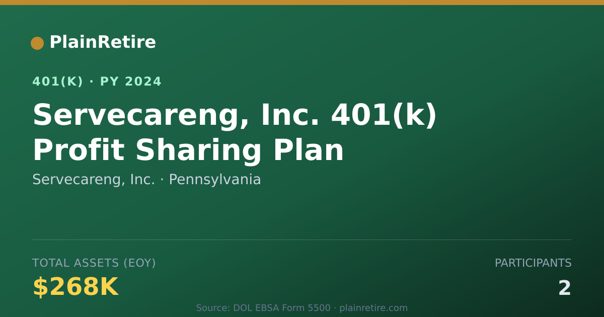 Shareable card for Servecareng, Inc. 401(k) Plan (2024)