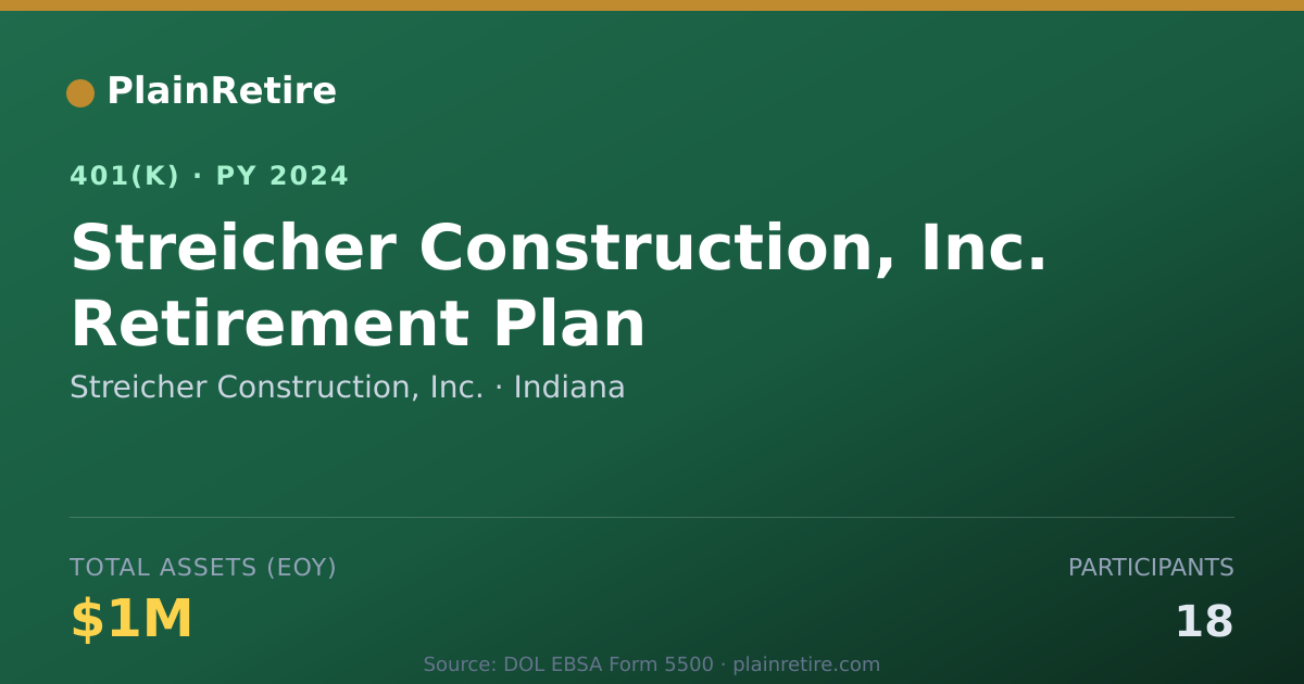 Shareable card for Streicher Construction, Inc. 401(k) Plan (2024)
