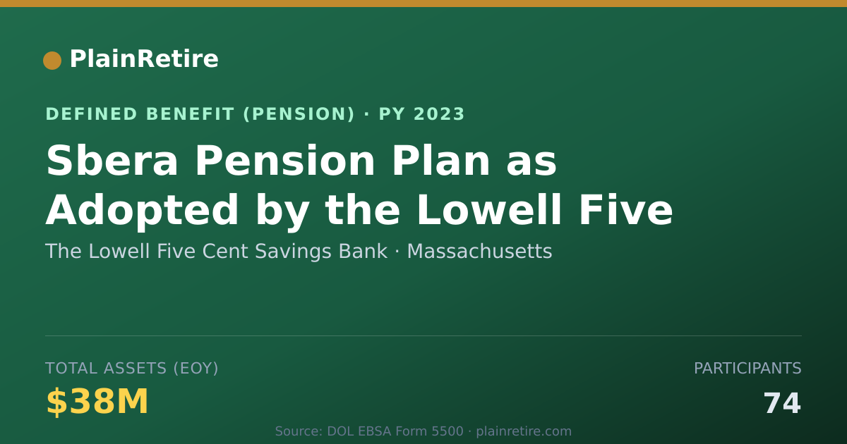 Shareable card for The Lowell Five Cent Savings Bank Pension Plan (2023)