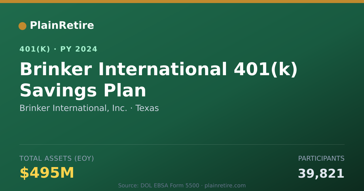 Shareable card for Brinker International, Inc. 401(k) Plan (2024)