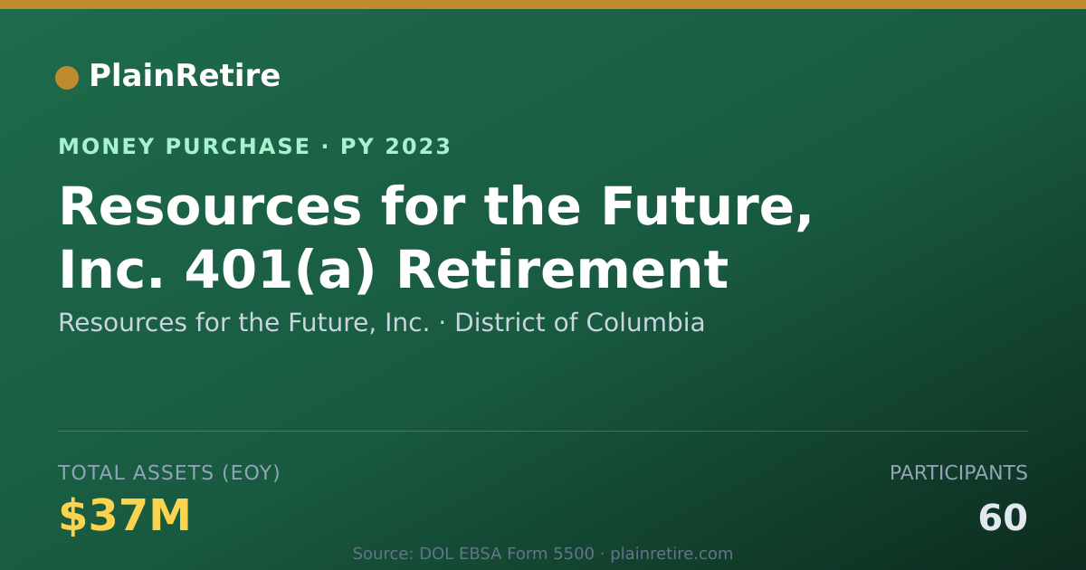 Shareable card for Resources for the Future, Inc. Money Purchase Plan (2023)