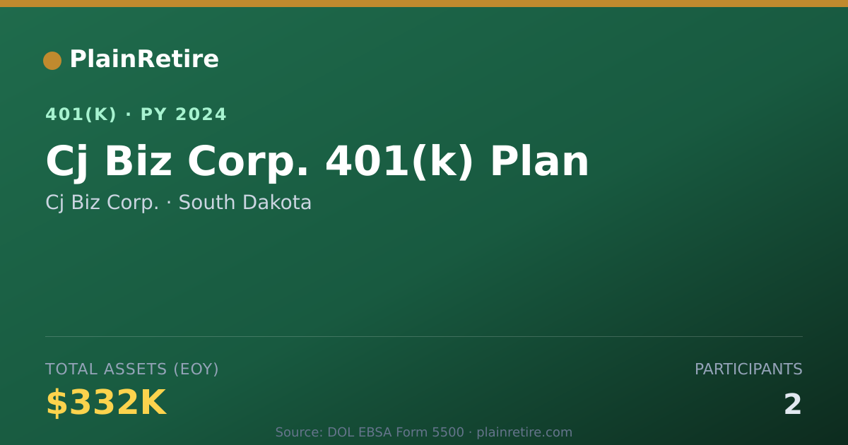 Shareable card for Cj Biz Corp. 401(k) Plan (2024)