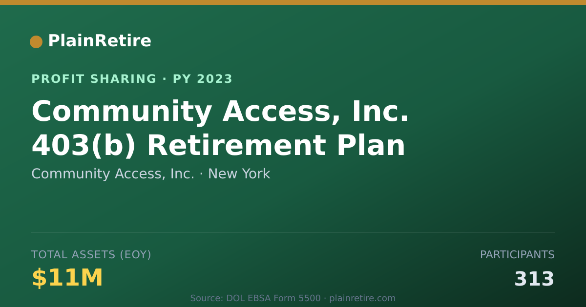 Shareable card for Community Access, Inc. Profit Sharing Plan (2023)