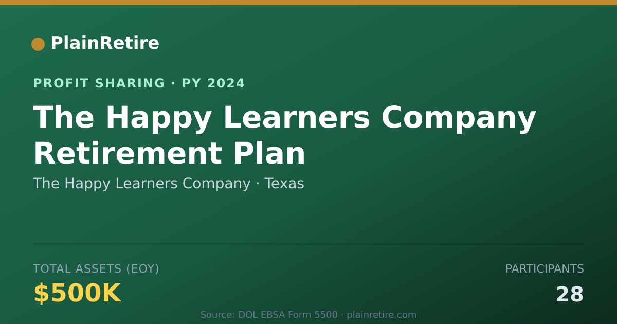 Shareable card for The Happy Learners Company Profit Sharing Plan (2024)