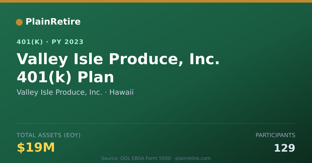 Shareable card for Valley Isle Produce, Inc. 401(k) Plan (2023)
