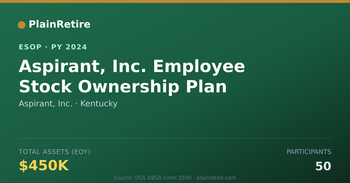 Shareable card for Aspirant, Inc. ESOP (2024)