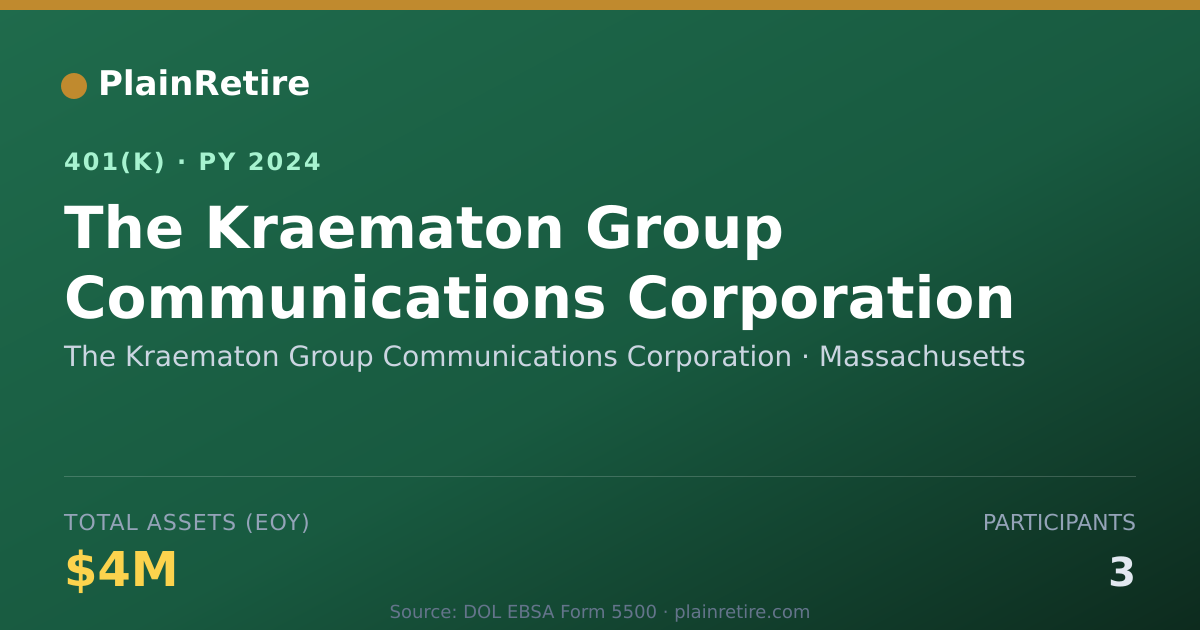 Shareable card for The Kraematon Group Communications Corpor 401(k) Plan (2024)