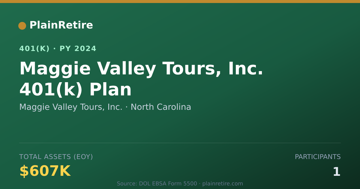 Shareable card for Maggie Valley Tours, Inc. 401(k) Plan (2024)