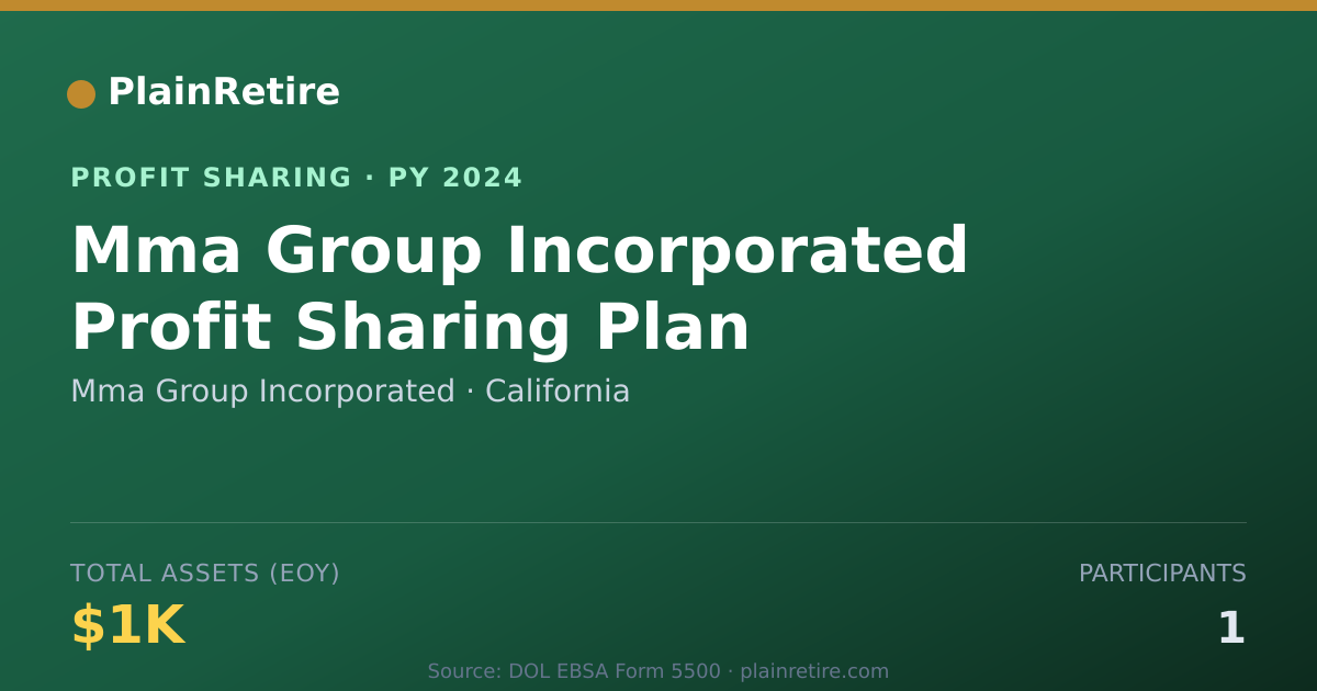 Shareable card for Mma Group Incorporated Profit Sharing Plan (2024)