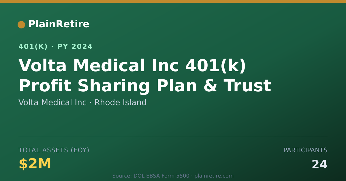 Shareable card for Volta Medical Inc 401(k) Plan (2024)