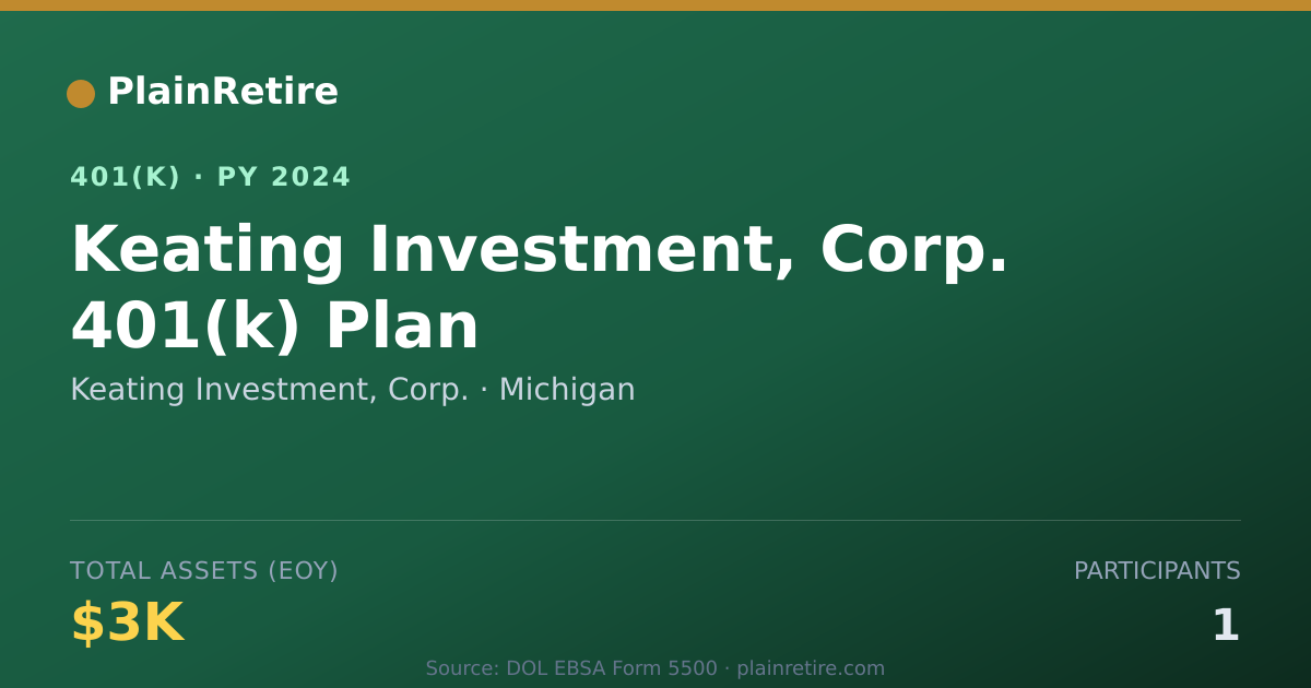 Shareable card for Keating Investment, Corp. 401(k) Plan (2024)