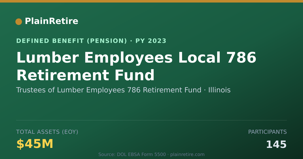 Shareable card for Trustees of Lumber Employees 786 Retirem Pension Plan (2023)