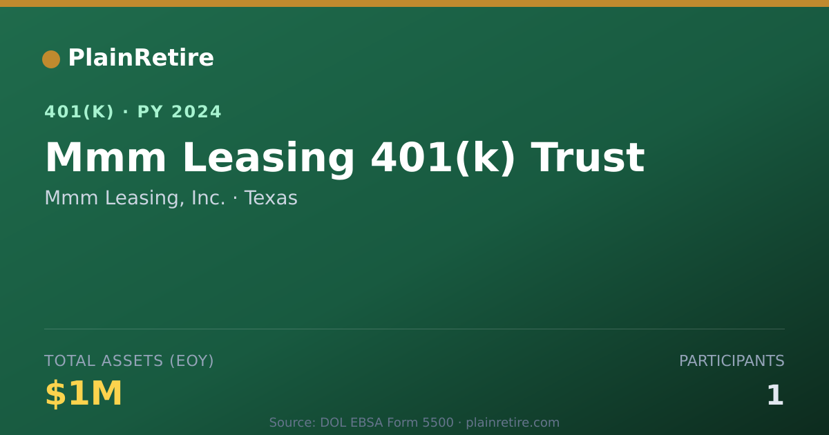 Shareable card for Mmm Leasing, Inc. 401(k) Plan (2024)