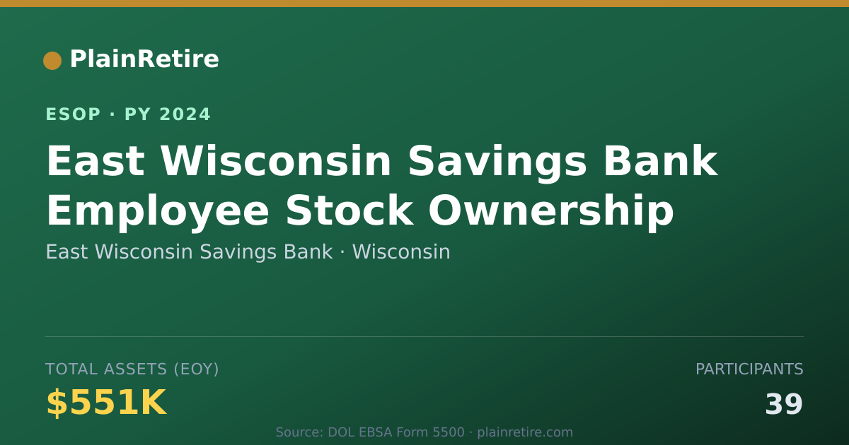 Shareable card for East Wisconsin Savings Bank ESOP (2024)