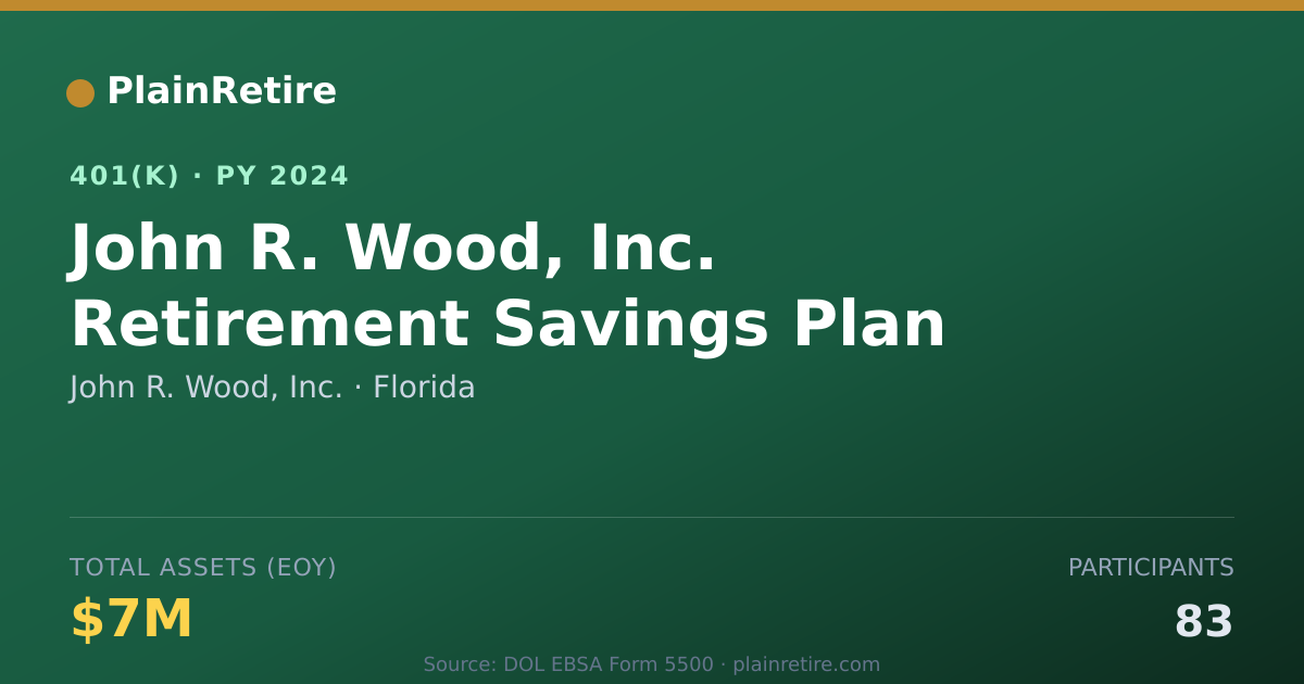 Shareable card for John R. Wood, Inc. 401(k) Plan (2024)