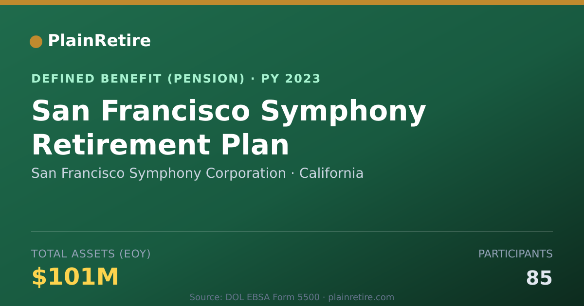 Shareable card for San Francisco Symphony Corporation Pension Plan (2023)