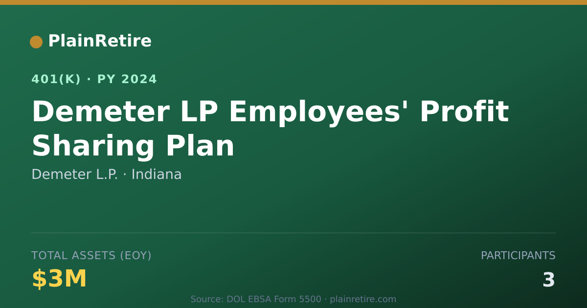 Shareable card for Demeter L.P. 401(k) Plan (2024)