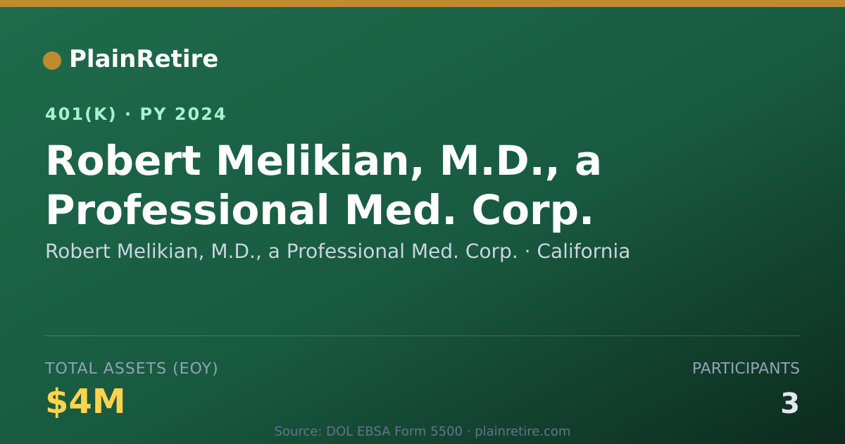 Shareable card for Robert Melikian, M.D., a Professional Med 401(k) Plan (2024)