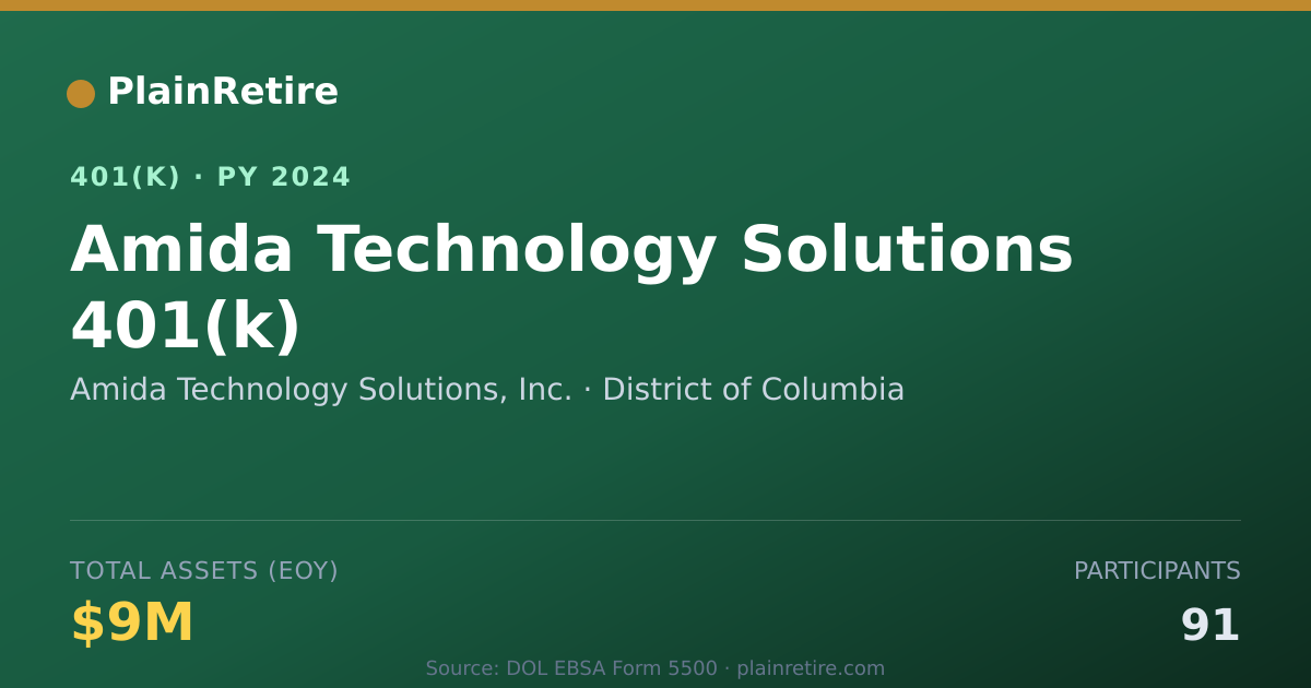 Shareable card for Amida Technology Solutions, Inc. 401(k) Plan (2024)