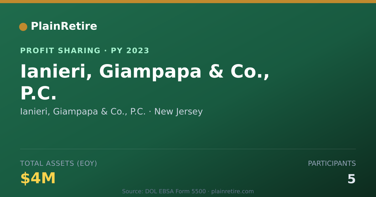 Shareable card for Ianieri, Giampapa & Co., P.C. Profit Sharing Plan (2023)