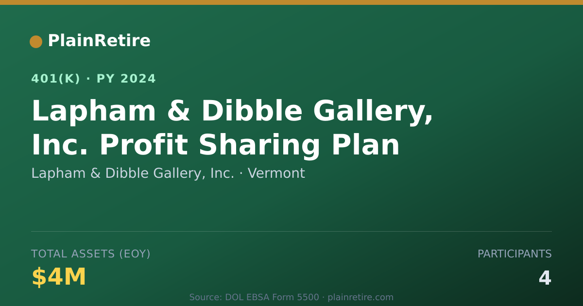 Shareable card for Lapham & Dibble Gallery, Inc. 401(k) Plan (2024)