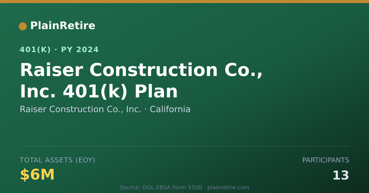 Shareable card for Raiser Construction Co., Inc. 401(k) Plan (2024)