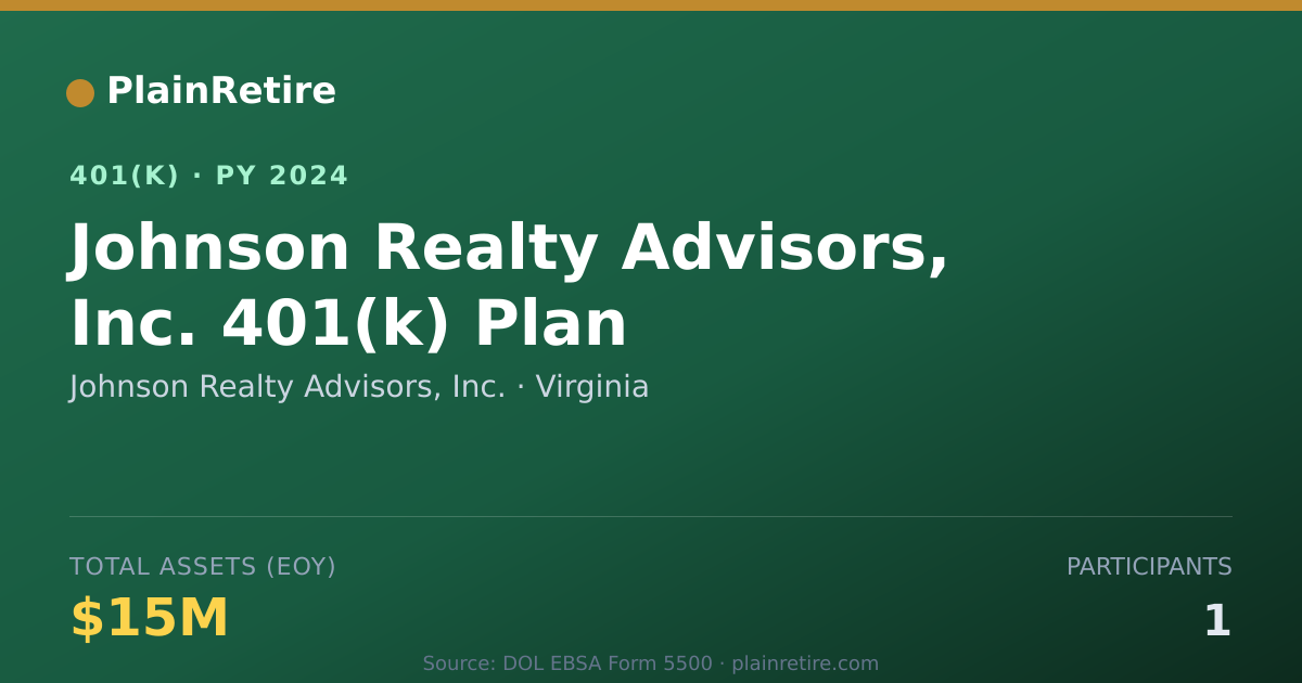 Shareable card for Johnson Realty Advisors, Inc. 401(k) Plan (2024)