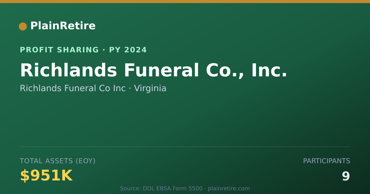 Shareable card for Richlands Funeral Co Inc Profit Sharing Plan (2024)
