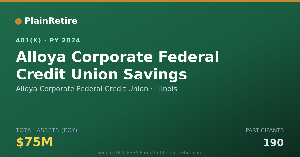 Shareable card for Alloya Corporate Federal Credit Union 401(k) Plan (2024)