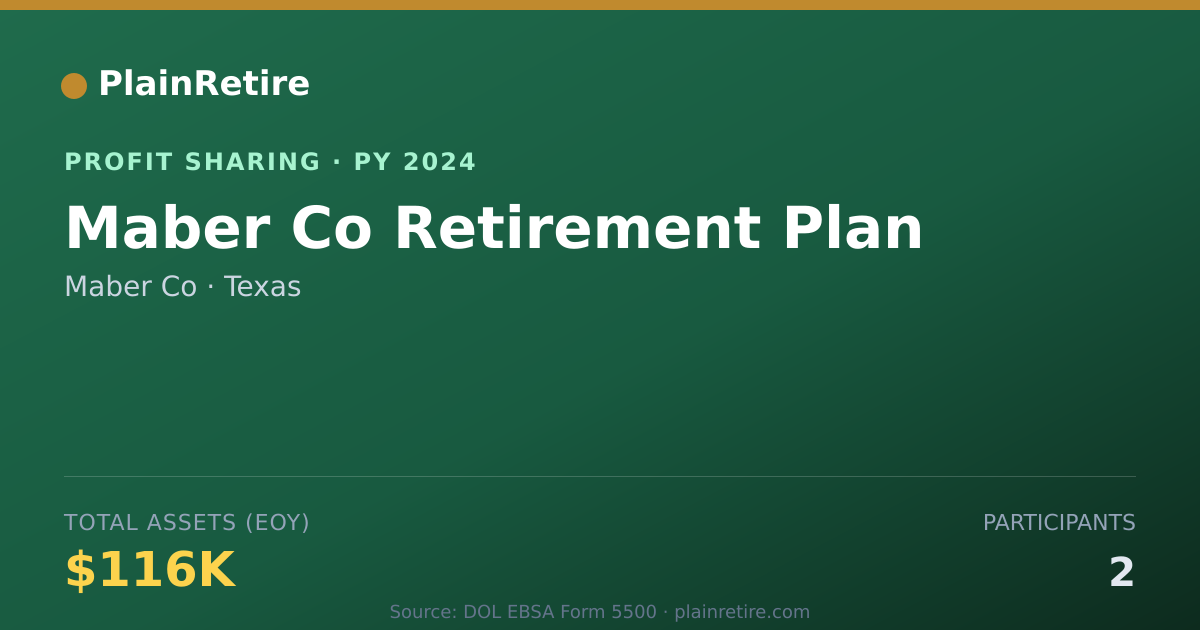 Shareable card for Maber Co Profit Sharing Plan (2024)