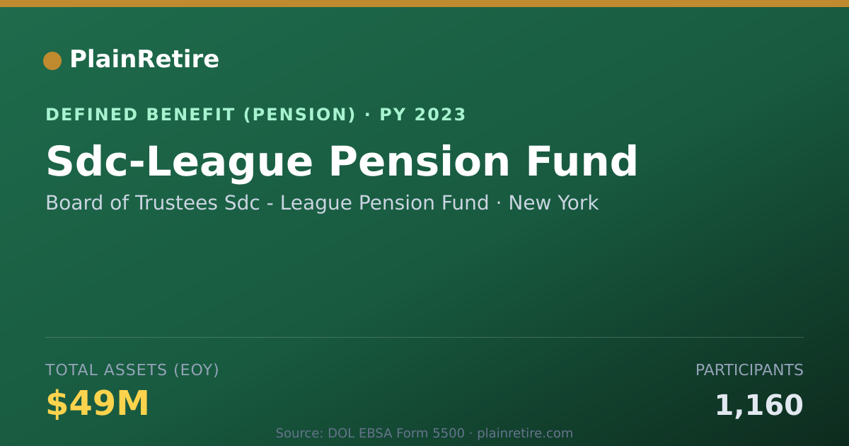 Shareable card for Board of Trustees Sdc - League Pension F Pension Plan (2023)