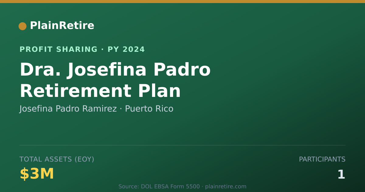 Shareable card for Josefina Padro Ramirez Profit Sharing Plan (2024)