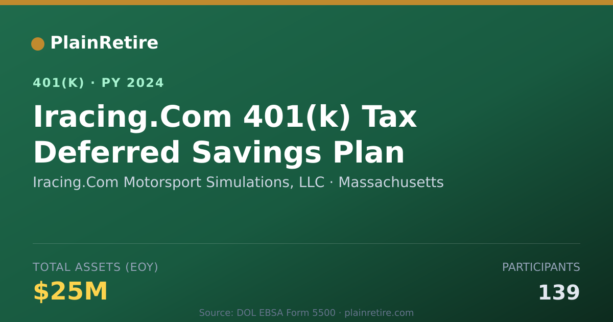 Shareable card for Iracing.Com Motorsport Simulations, LLC 401(k) Plan (2024)