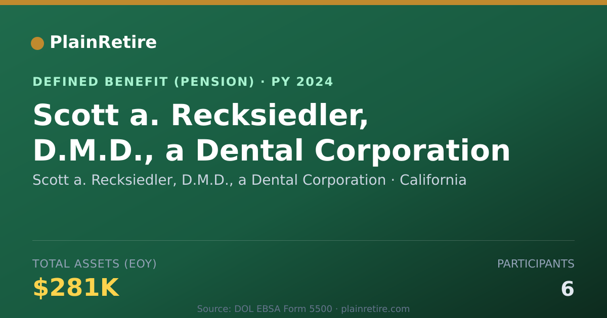 Shareable card for Scott a. Recksiedler, D.M.D., a Dental C Pension Plan (2024)