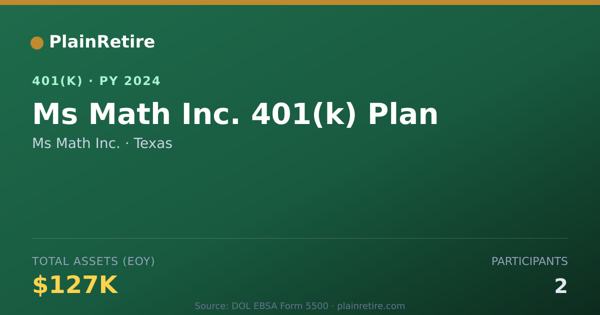 Shareable card for Ms Math Inc. 401(k) Plan (2024)