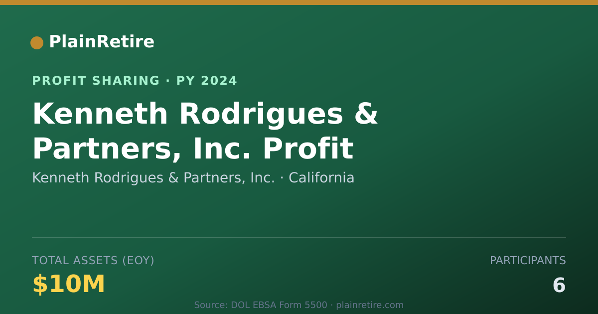 Shareable card for Kenneth Rodrigues & Partners, Inc Profit Sharing Plan (2024)