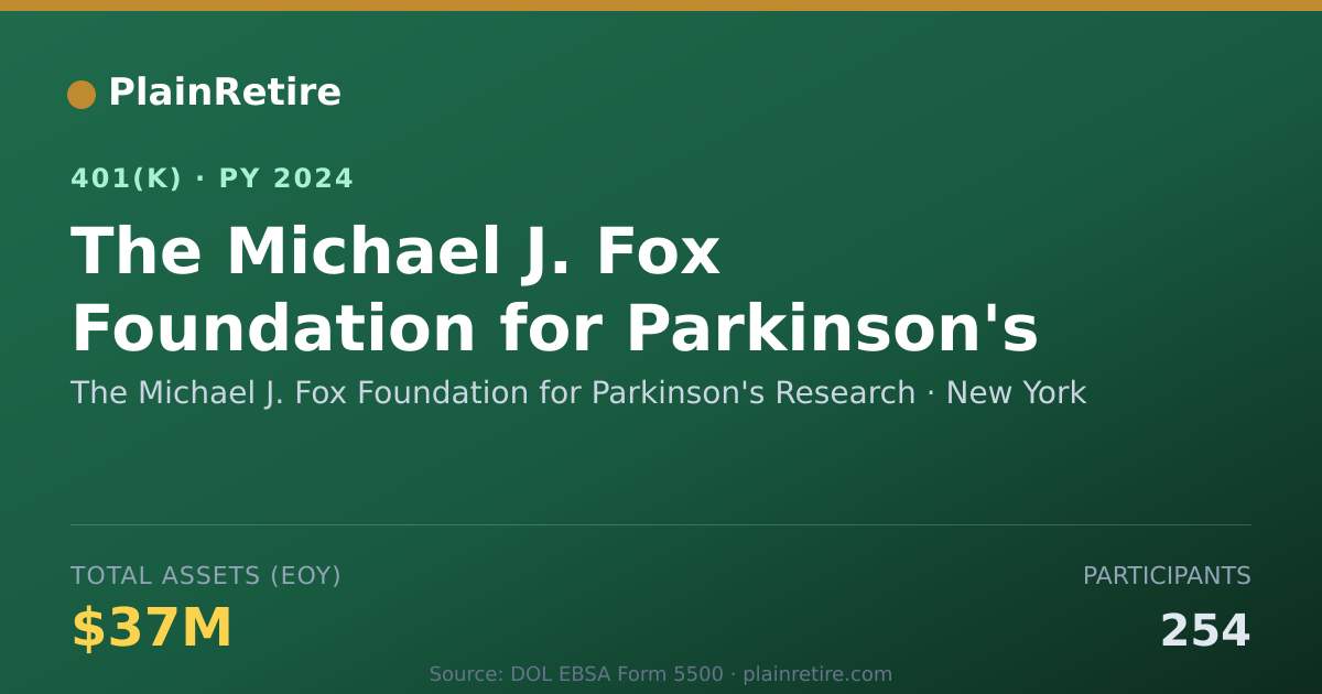 Shareable card for The Michael J. Fox Foundation for Parkins 401(k) Plan (2024)