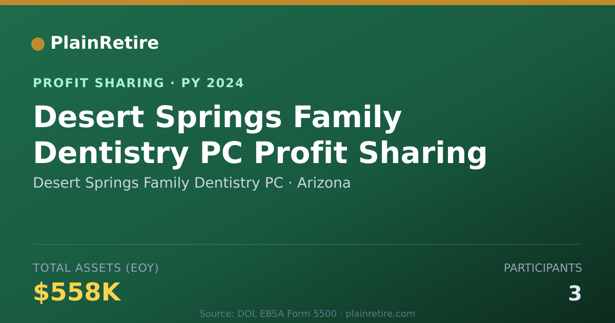 Shareable card for Desert Springs Family Dentistry P Profit Sharing Plan (2024)