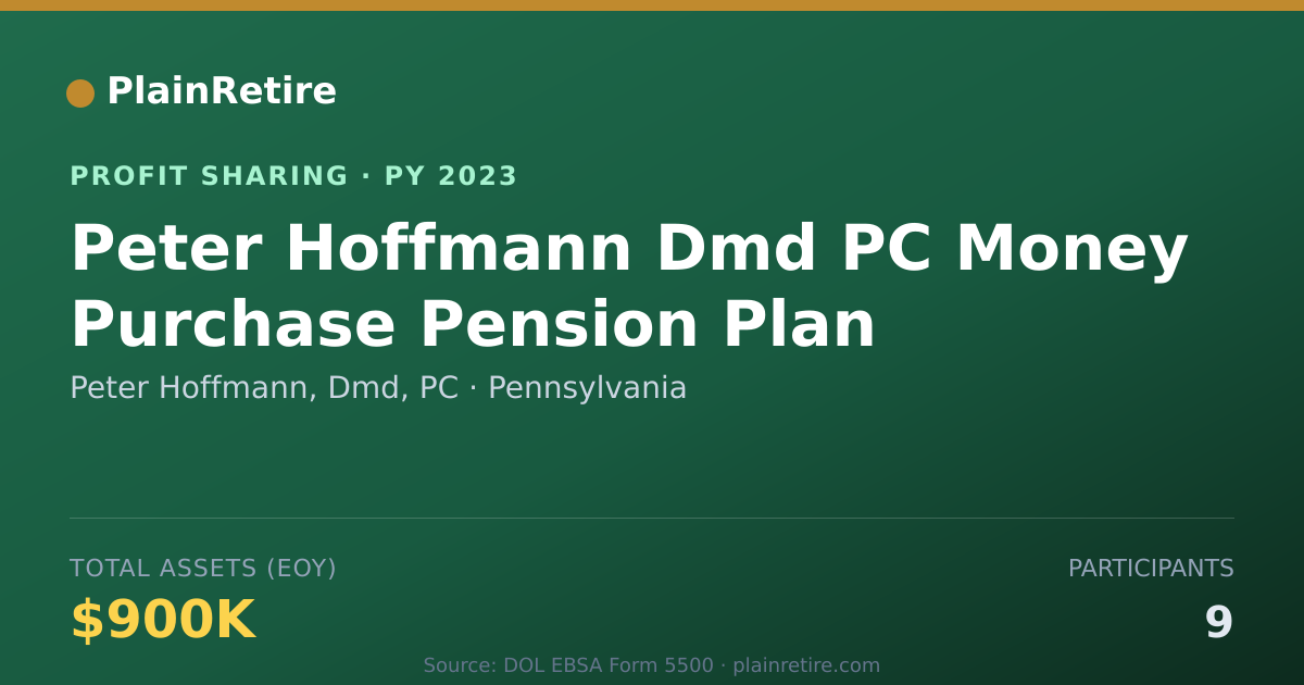 Shareable card for Peter Hoffmann, Dmd, PC Profit Sharing Plan (2023)
