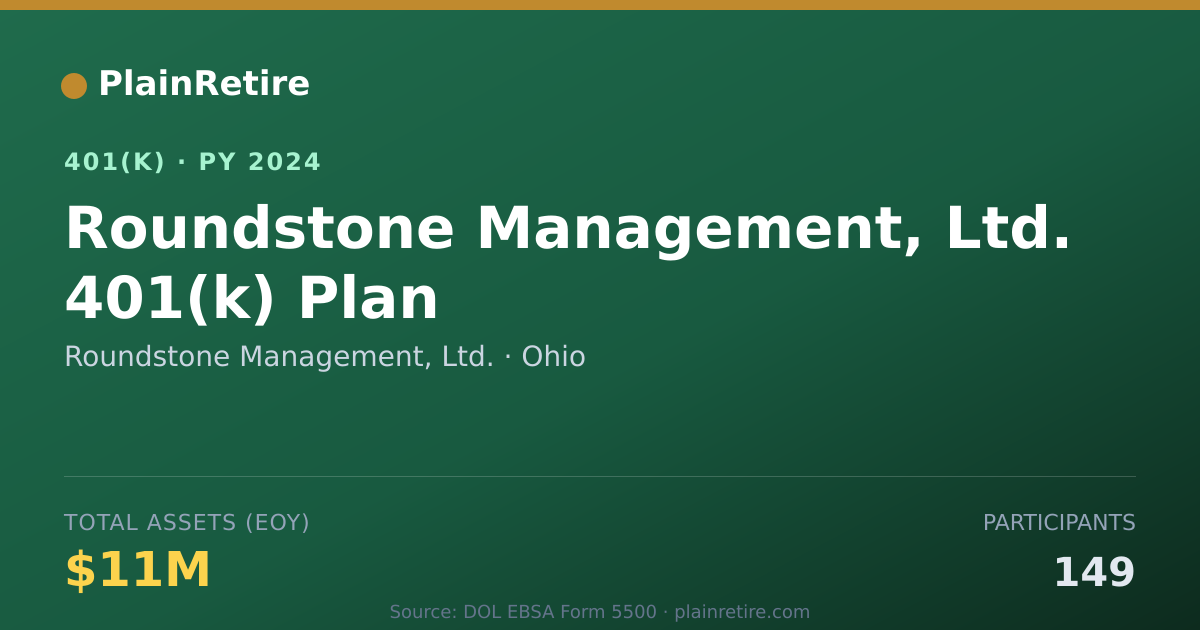 Shareable card for Roundstone Management, Ltd. 401(k) Plan (2024)