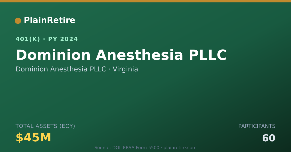 Shareable card for Dominion Anesthesia PLLC 401(k) Plan (2024)