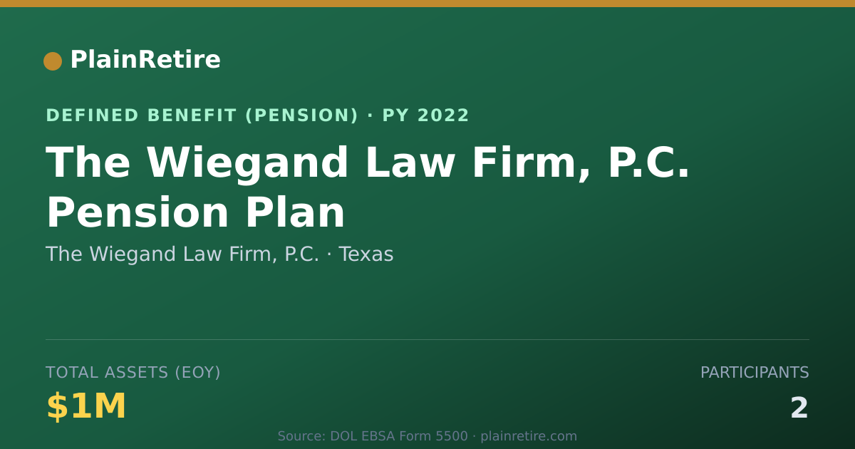 Shareable card for The Wiegand Law Firm, P.C. Pension Plan (2022)