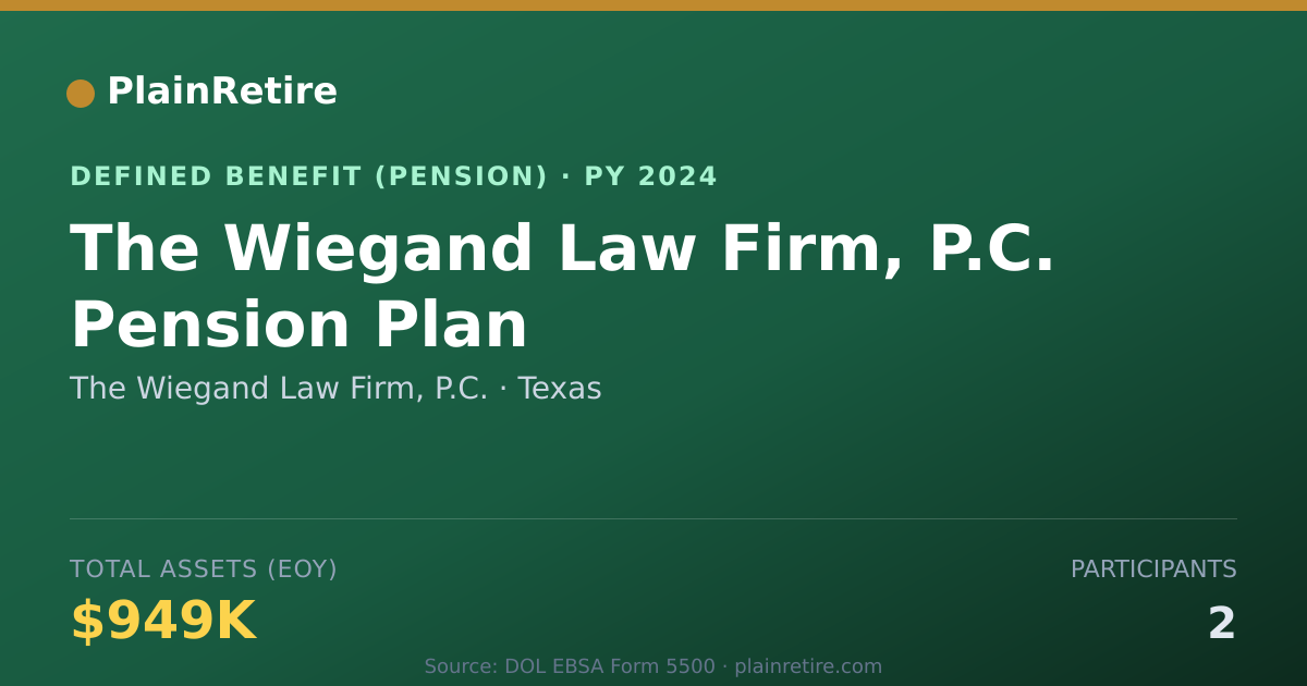 Shareable card for The Wiegand Law Firm, P.C. Pension Plan (2024)