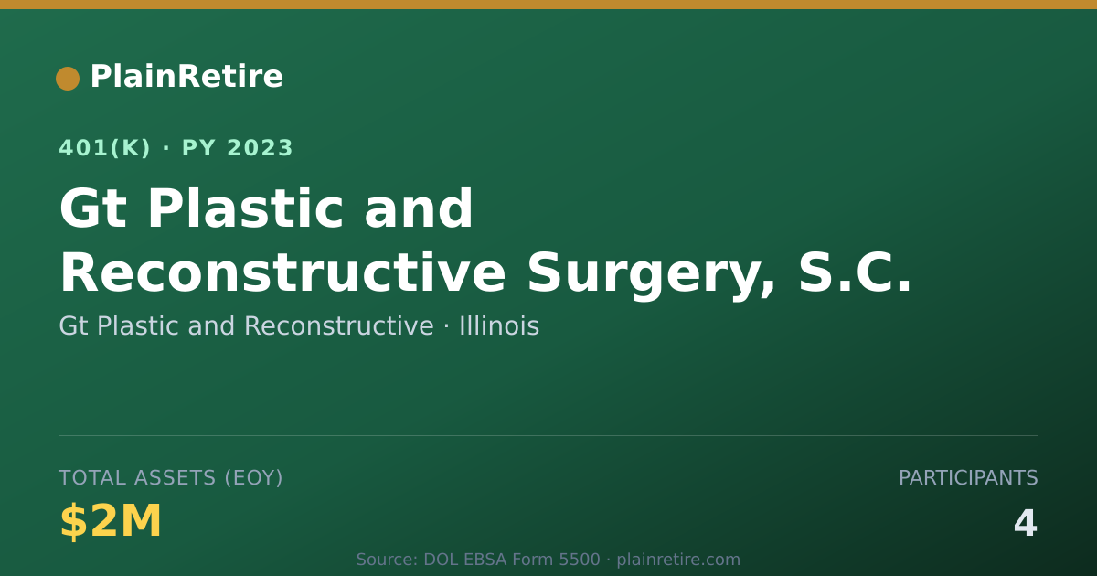 Shareable card for Gt Plastic and Reconstructive 401(k) Plan (2023)