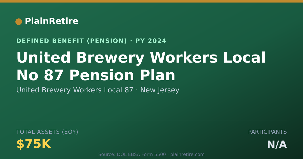 Shareable card for United Brewery Workers Local 87 Pension Plan (2024)